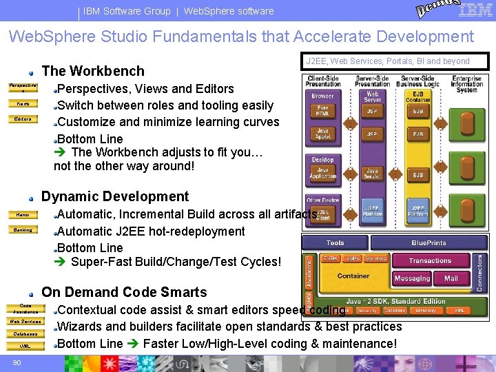 IBM Software Group | Web. Sphere software Web. Sphere Studio Fundamentals that Accelerate Development