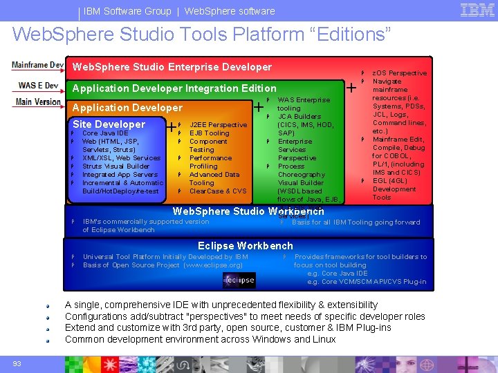 IBM Software Group | Web. Sphere software Web. Sphere Studio Tools Platform “Editions” Web.