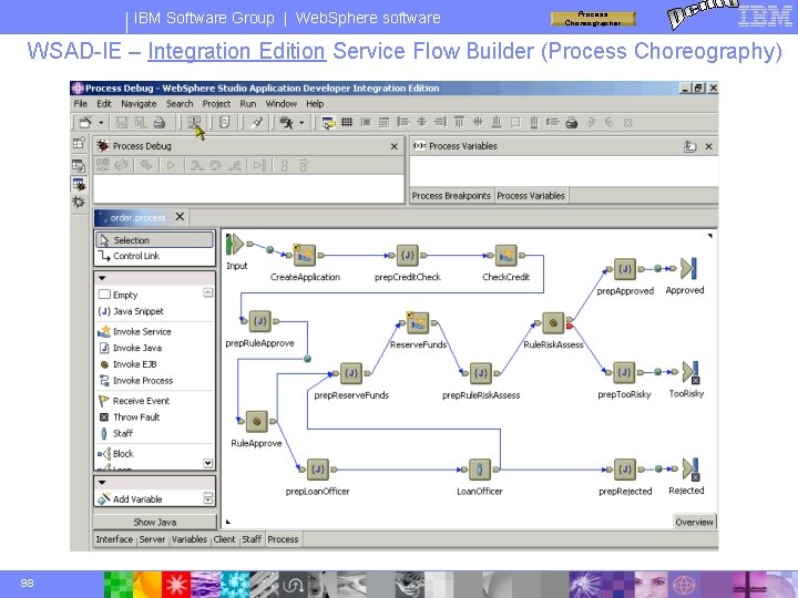 IBM Software Group | Web. Sphere software Process Choreographer WSAD-IE – Integration Edition Service