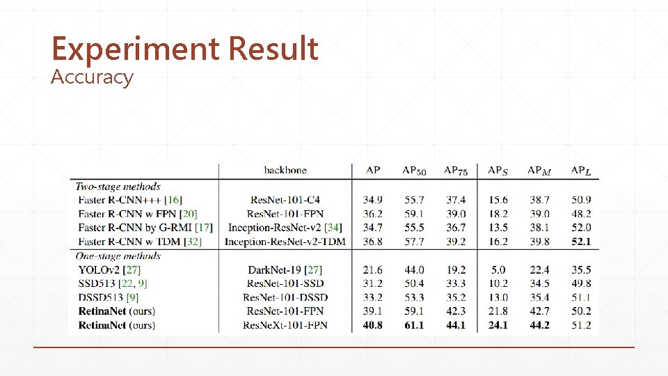 Experiment Result Accuracy 