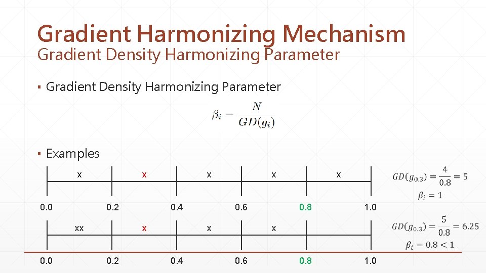 Gradient Harmonizing Mechanism Gradient Density Harmonizing Parameter ▪ Examples x 0. 0 0. 4