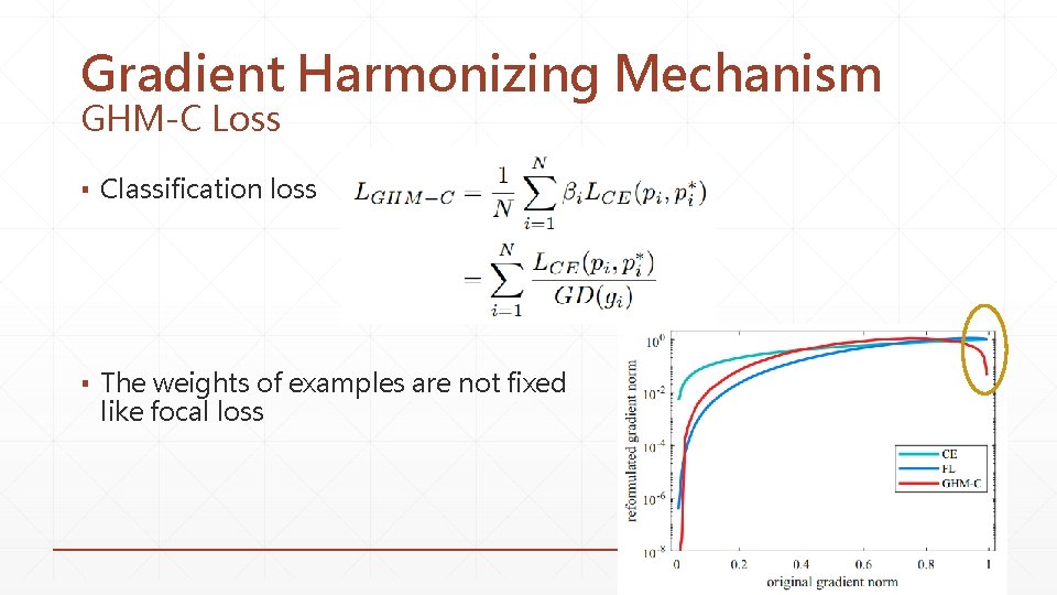 Gradient Harmonizing Mechanism GHM-C Loss ▪ Classification loss ▪ The weights of examples are