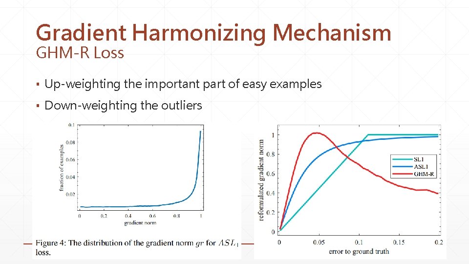 Gradient Harmonizing Mechanism GHM-R Loss ▪ Up-weighting the important part of easy examples ▪