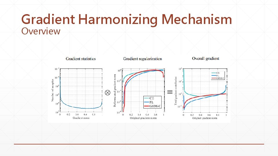 Gradient Harmonizing Mechanism Overview 