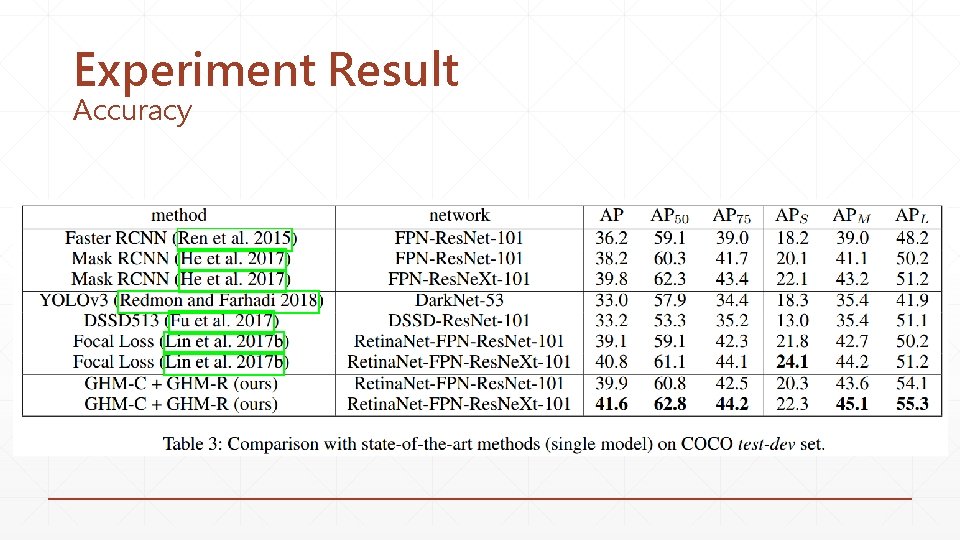 Experiment Result Accuracy 