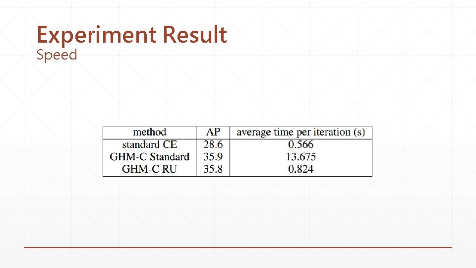 Experiment Result Speed 