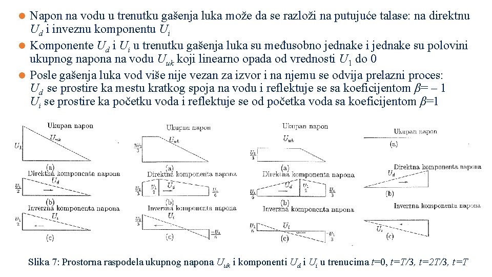 Napon na vodu u trenutku gašenja luka može da se razloži na putujuće talase: