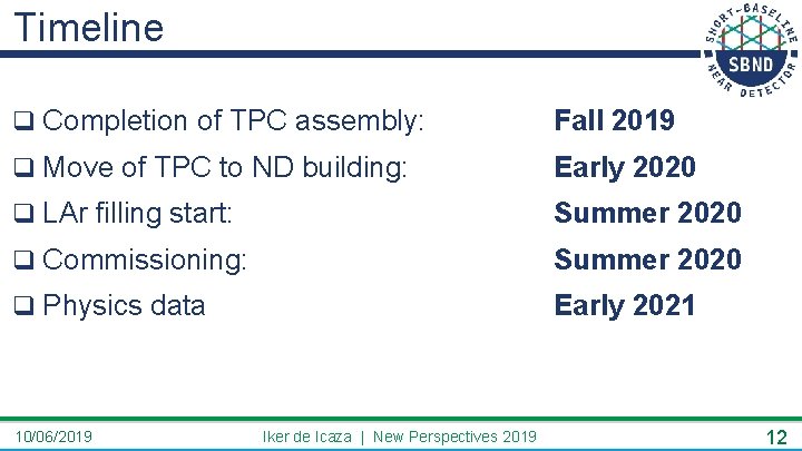 Timeline q Completion of TPC assembly: Fall 2019 q Move of TPC to ND