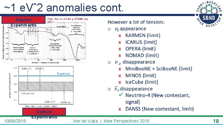 ~1 e. Vˆ2 anomalies cont. Reactor Experiments 10/06/2019 Phys. Rev. D, vol. 83, p.