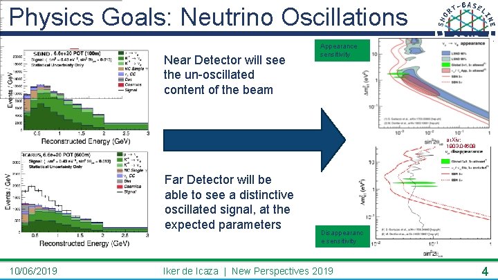 Physics Goals: Neutrino Oscillations Near Detector will see the un-oscillated content of the beam