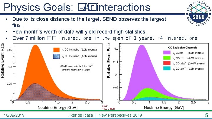 Physics Goals: �� -Ar interactions • Due to its close distance to the target,