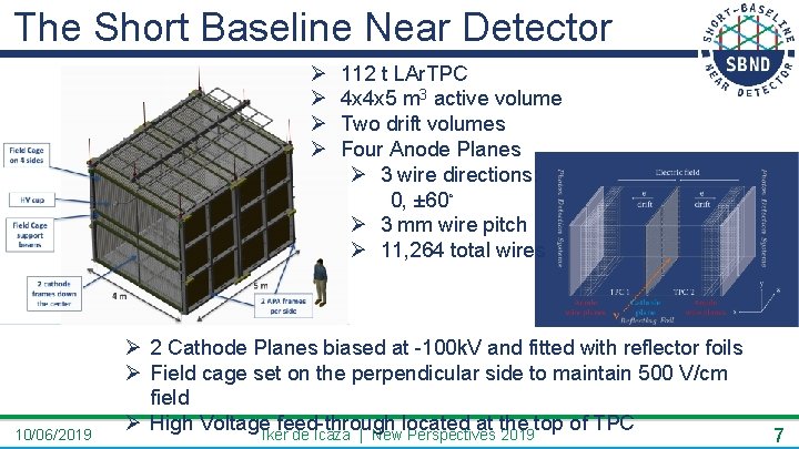 The Short Baseline Near Detector Ø Ø 10/06/2019 112 t LAr. TPC 4 x