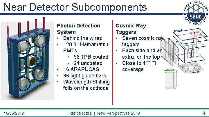 Near Detector Subcomponents Photon Detection System • Behind the wires • 120 8’’ Hamamatsu