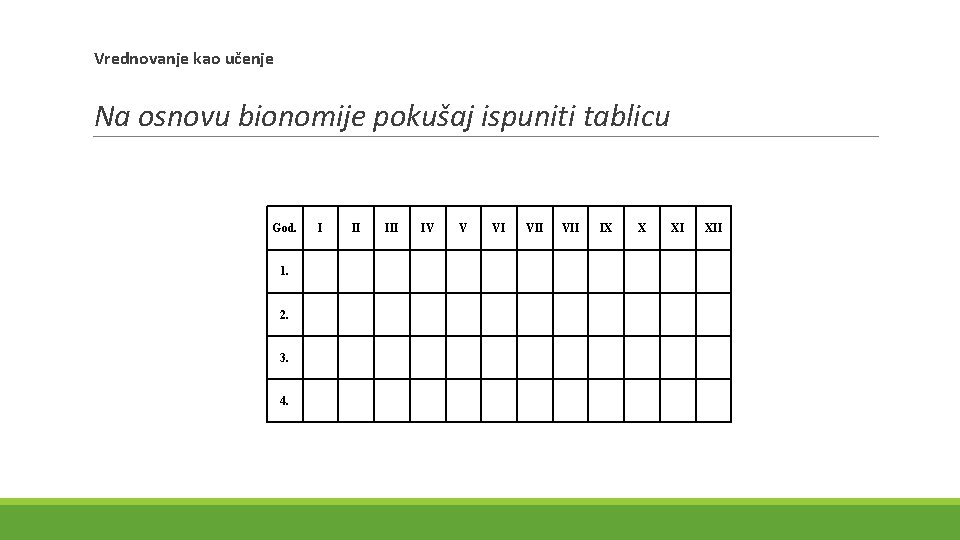 Vrednovanje kao učenje Na osnovu bionomije pokušaj ispuniti tablicu God. 1. 2. 3. 4.