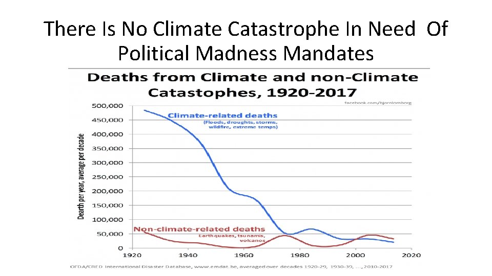 There Is No Climate Catastrophe In Need Of Political Madness Mandates 