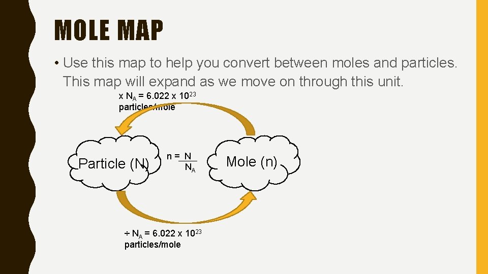 MOLE MAP • Use this map to help you convert between moles and particles.