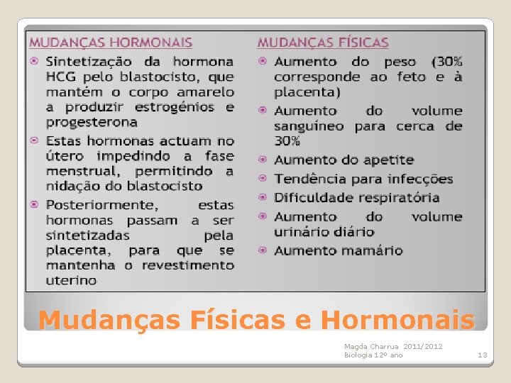 Mudanças Físicas e Hormonais Magda Charrua 2011/2012 Biologia 12º ano 13 