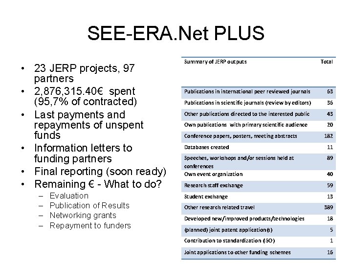 SEE-ERA. Net PLUS • 23 JERP projects, 97 partners • 2, 876, 315. 40€