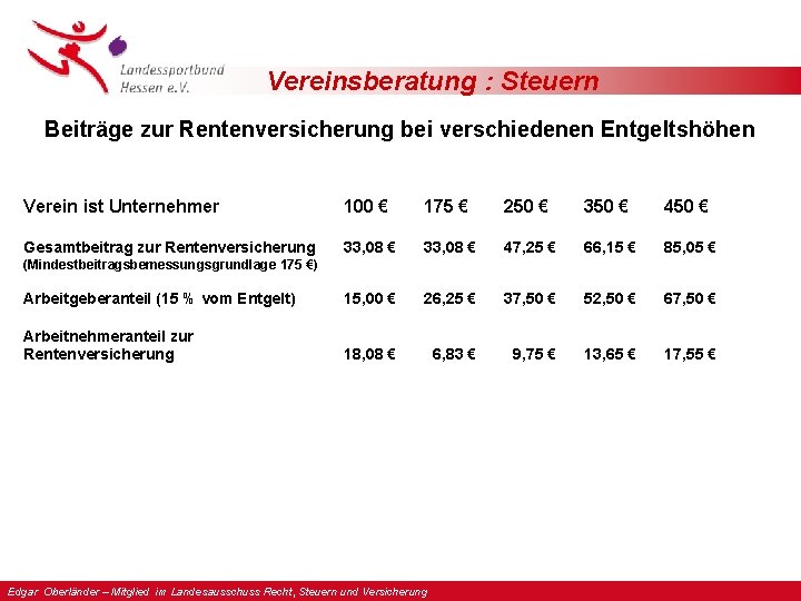 Vereinsberatung : Steuern Beiträge zur Rentenversicherung bei verschiedenen Entgeltshöhen Verein ist Unternehmer 100 €