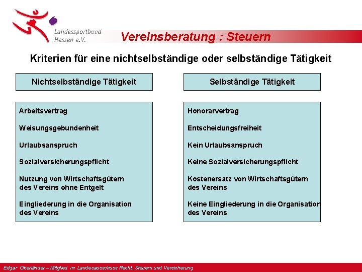 Vereinsberatung : Steuern Kriterien für eine nichtselbständige oder selbständige Tätigkeit Nichtselbständige Tätigkeit Selbständige Tätigkeit