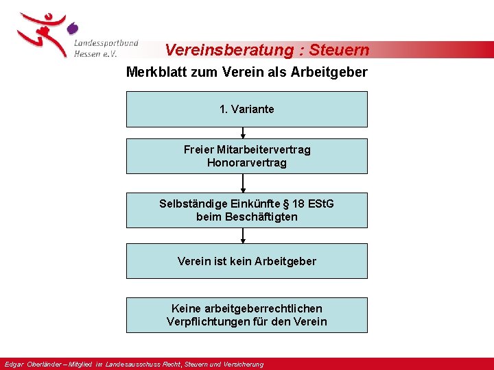 Vereinsberatung : Steuern Merkblatt zum Verein als Arbeitgeber 1. Variante Freier Mitarbeitervertrag Honorarvertrag Selbständige