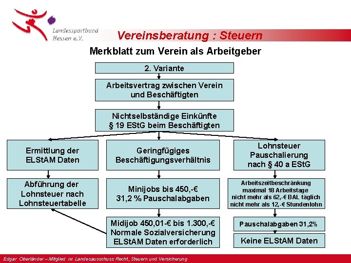 Vereinsberatung : Steuern Merkblatt zum Verein als Arbeitgeber 2. Variante Arbeitsvertrag zwischen Verein und