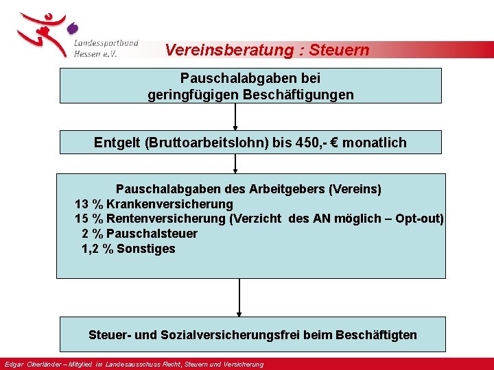 Vereinsberatung : Steuern Pauschalabgaben bei geringfügigen Beschäftigungen Entgelt (Bruttoarbeitslohn) bis 450, - € monatlich