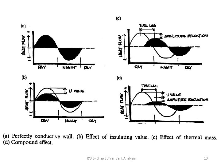 HCB 3 - Chap 8: Transient Analysis 10 HCB 3 - Chap 8: Transient Analysis 10