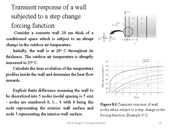 Transient response of a wall subjected to a step change forcing function Consider a Transient response of a wall subjected to a step change forcing function Consider a