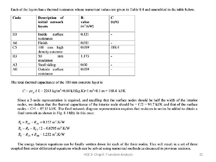 HCB 3 - Chap 8: Transient Analysis 21 HCB 3 - Chap 8: Transient Analysis 21