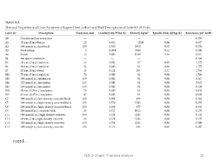 contd… HCB 3 - Chap 8: Transient Analysis 31 contd… HCB 3 - Chap 8: Transient Analysis 31