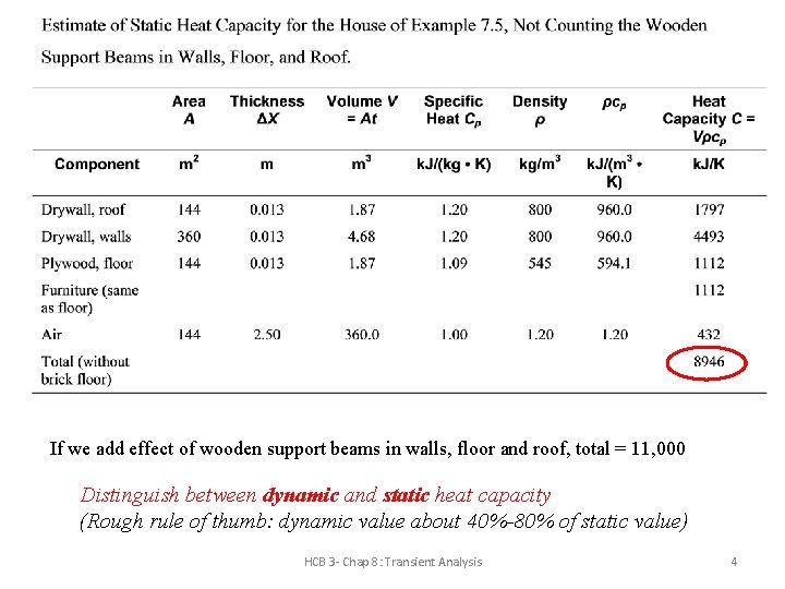 If we add effect of wooden support beams in walls, floor and roof, total If we add effect of wooden support beams in walls, floor and roof, total