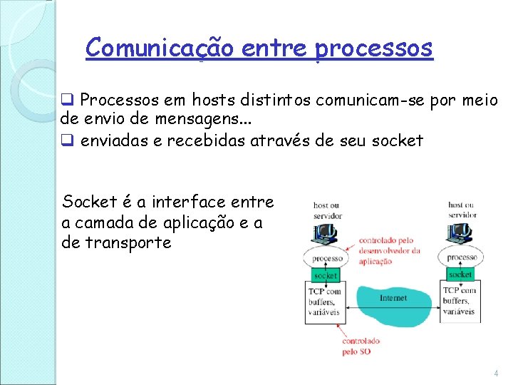 Comunicação entre processos q Processos em hosts distintos comunicam-se por meio de envio de