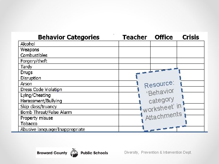 : Resource ‘Behavior category t’ in workshee nts e m h c a t