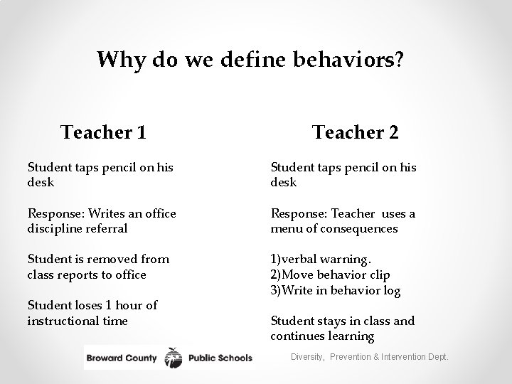 Why do we define behaviors? Teacher 1 Teacher 2 Student taps pencil on his