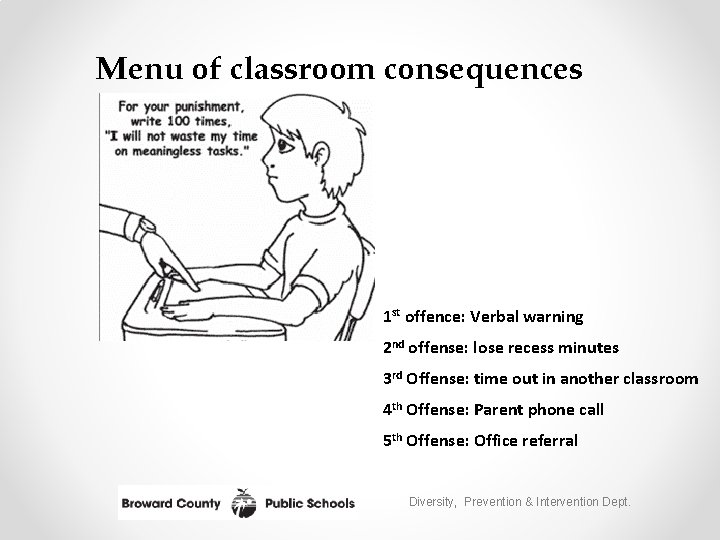 Menu of classroom consequences 1 st offence: Verbal warning 2 nd offense: lose recess