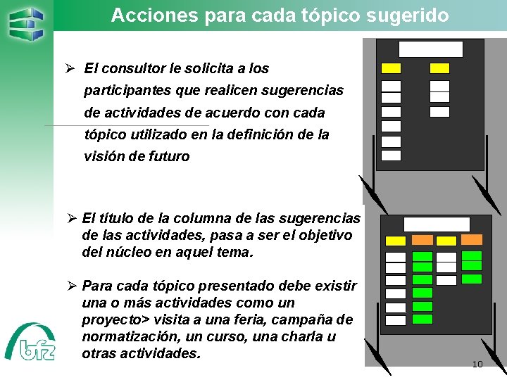 Acciones para cada tópico sugerido Ø El consultor le solicita a los participantes que