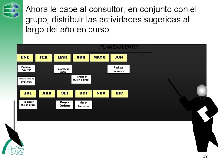 Ahora le cabe al consultor, en conjunto con el grupo, distribuir las actividades sugeridas