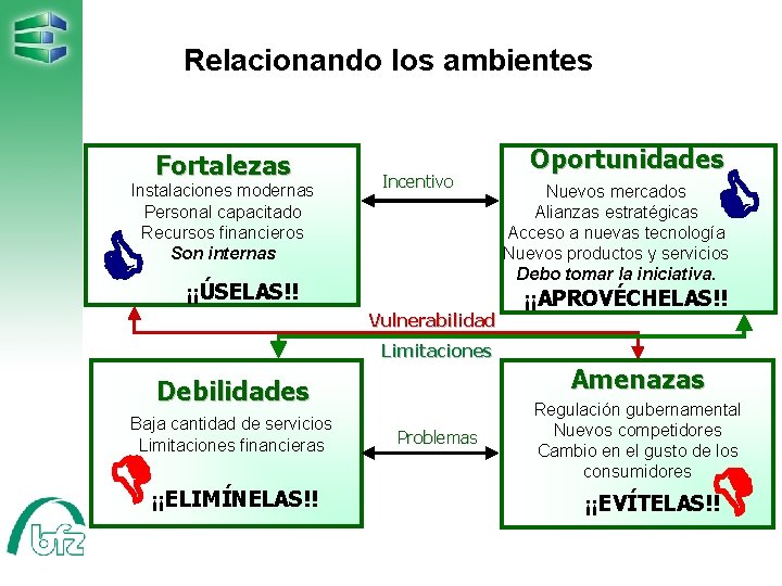 Relacionando los ambientes Fortalezas Instalaciones modernas Personal capacitado Recursos financieros Son internas Incentivo ¡¡ÚSELAS!!