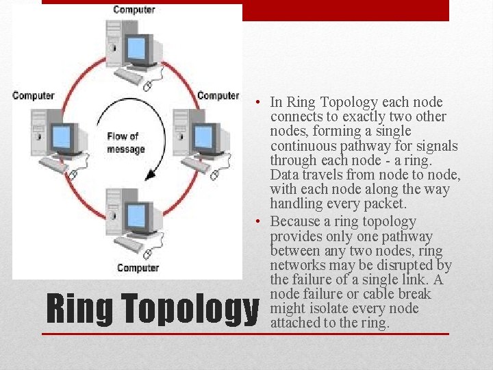  • In Ring Topology each node connects to exactly two other nodes, forming