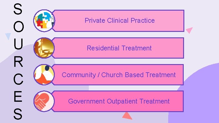 S O U R C E S Private Clinical Practice Residential Treatment Community /