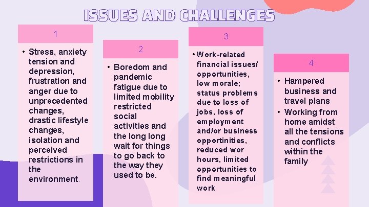 ISSUES AND CHALLENGES 1 • Stress, anxiety tension and depression, frustration and anger due