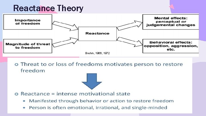 Reactance Theory Brehm, 1966, 1972 