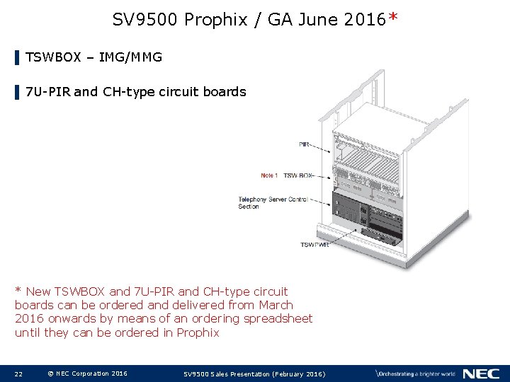 SV 9500 Prophix / GA June 2016* ▌ TSWBOX – IMG/MMG ▌ 7 U-PIR