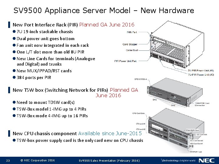 SV 9500 Appliance Server Model – New Hardware ▌ New Port Interface Rack (PIR)