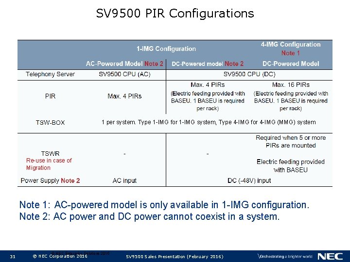 SV 9500 PIR Configurations 1 per system. Type 1 -IMG for 1 -IMG system,