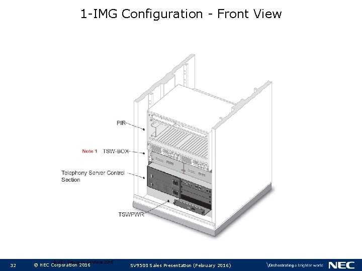 1 -IMG Configuration - Front View 32 © NEC Enterprise Solutions 2015 © NEC