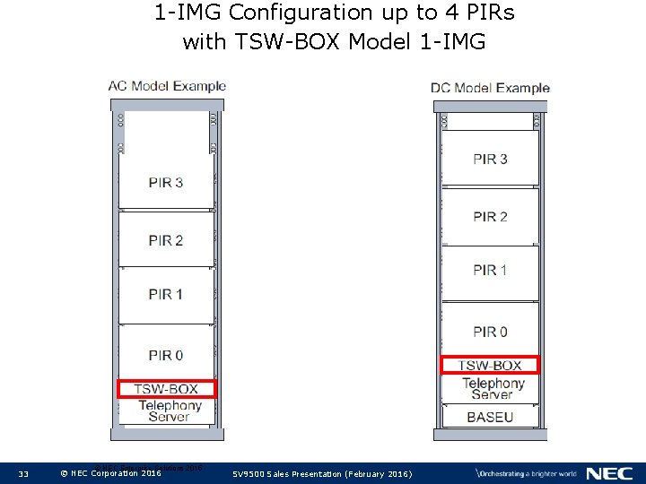 1 -IMG Configuration up to 4 PIRs with TSW-BOX Model 1 -IMG 33 ©