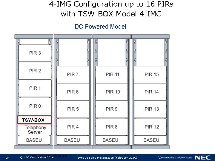 4 -IMG Configuration up to 16 PIRs with TSW-BOX Model 4 -IMG DC Powered