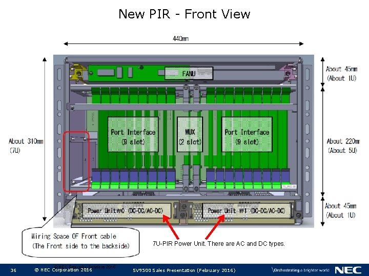 New PIR - Front View 7 U-PIR Power Unit. There are AC and DC